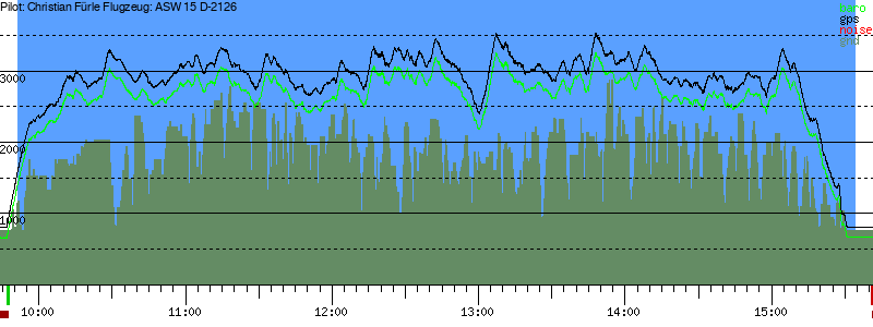 Barometer